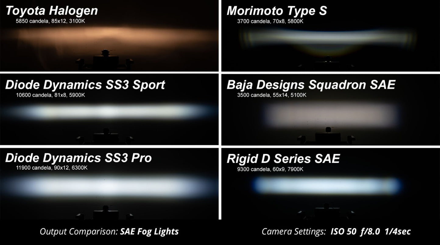 Diode Dynamics SS3 LED Fog Light Kit for 2010-2021 Toyota 4Runner YLW SAE/DOT