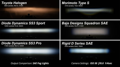 Diode Dynamics SS3 LED Fog Light Kit for 2010-2021 Toyota 4Runner YLW SAE/DOT