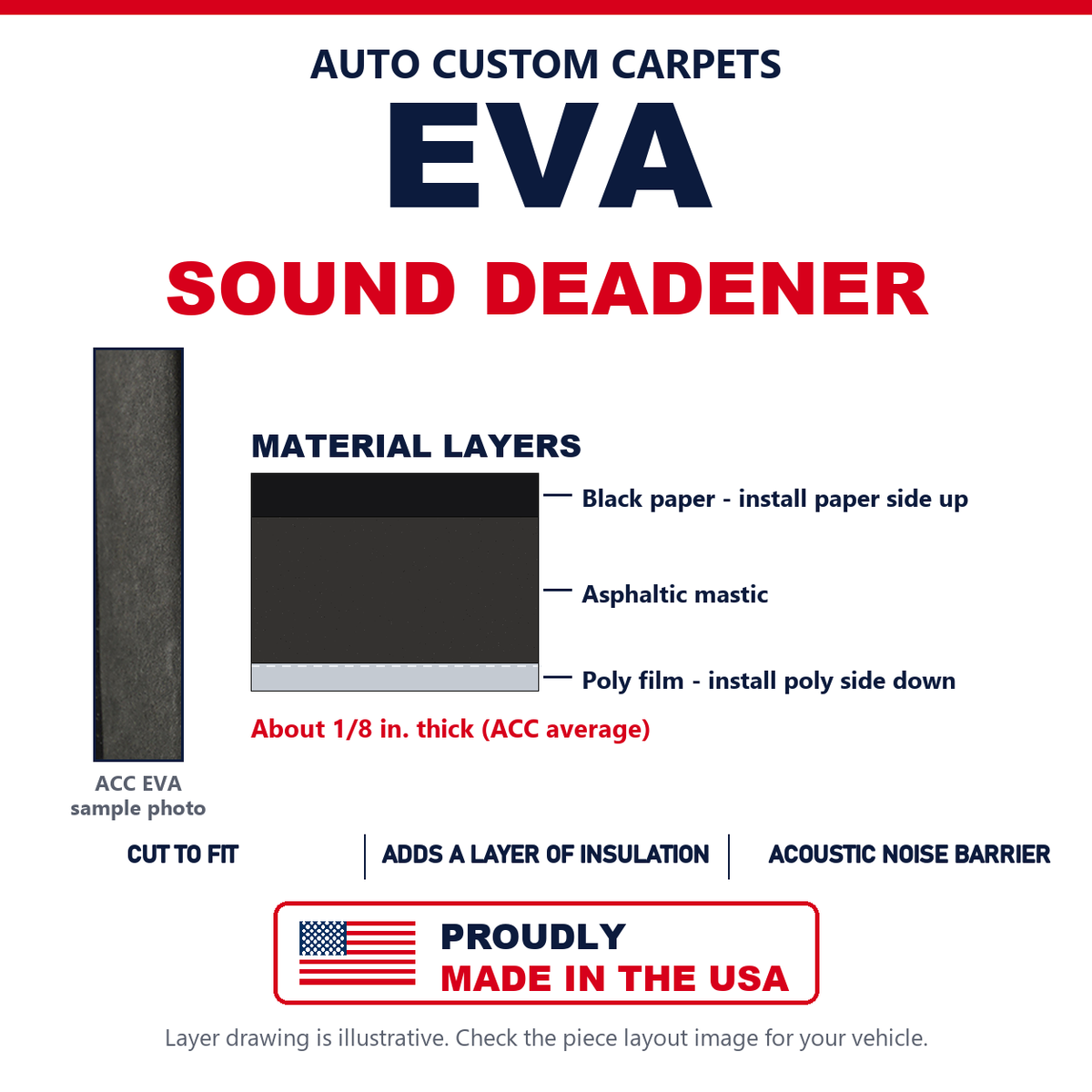 1989-1991 GMC R2500 Suburban Passenger Area EVA Sound Deadening Kit - 3-Piece - product details image 3