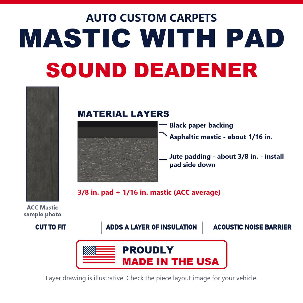 1987-1993 Ford Mustang Hatchback Cargo Area Mastic with Pad Sound Deadening Kit - 1-Piece - product details image 3