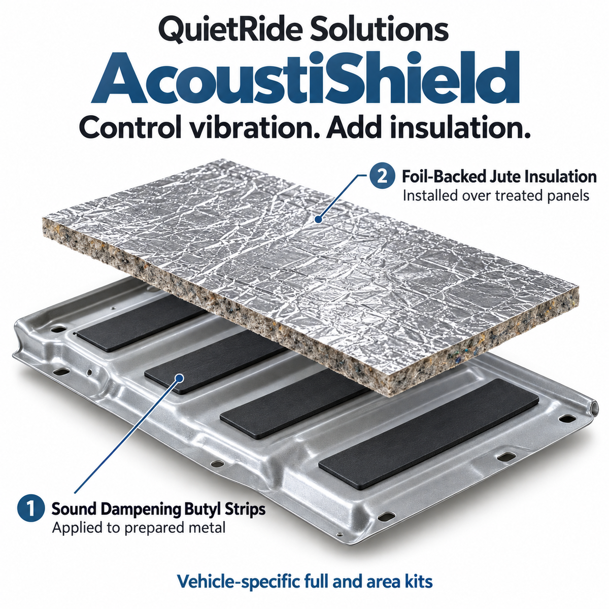 AcoustiShield material-system illustration: sound-dampening butyl strips followed by foil-backed jute insulation. Generic sample; pictured metal is vehicle structure and is not included. Shapes, quantities and coverage follow the exact kit.