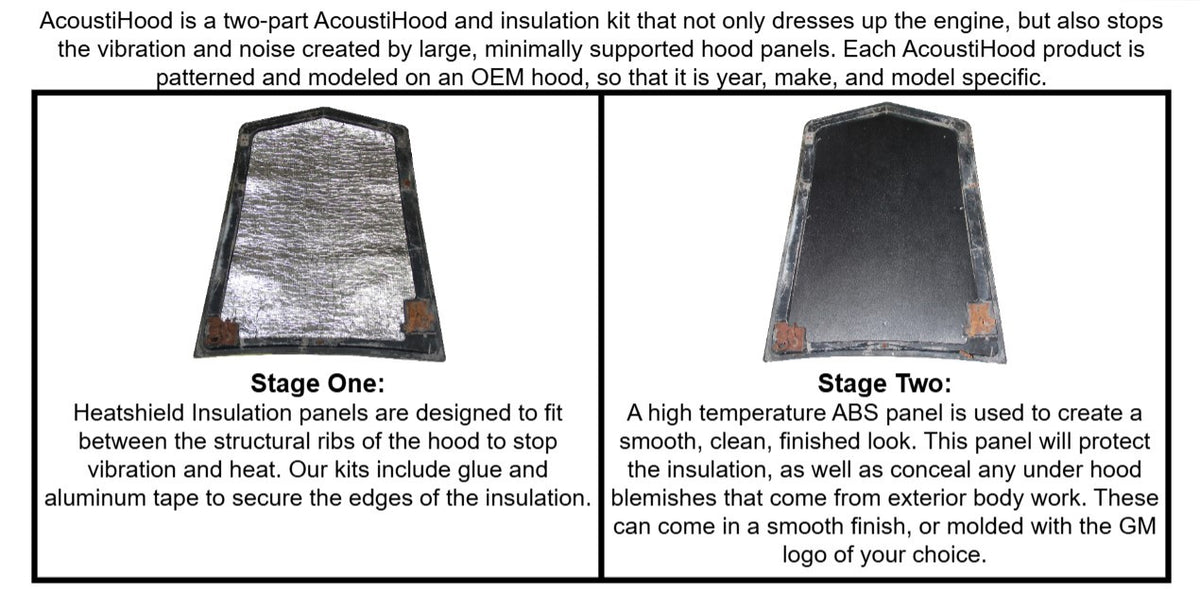 1970-1974 Chevrolet Camaro AcoustiHood Under-Hood Insulation and Sound Barrier Kit